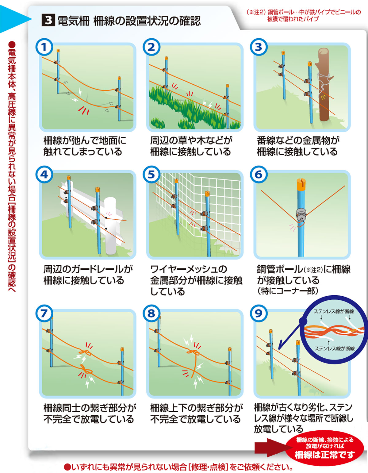 インテックインターネットダイレクトショップ / アポロ 電気柵 AP-2011