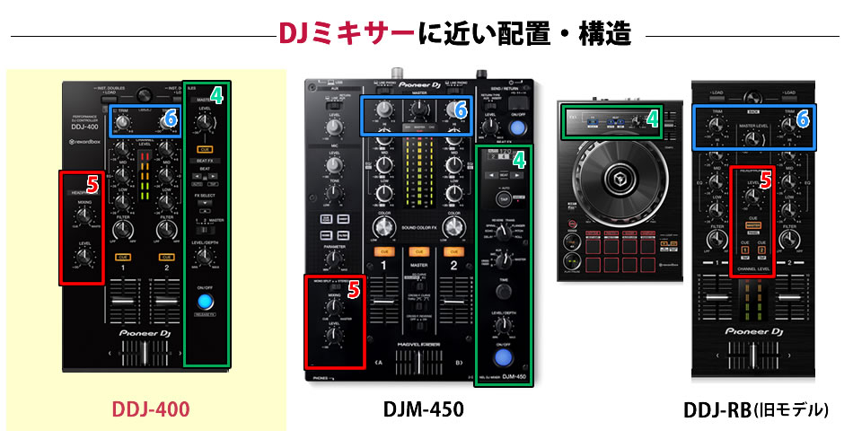 初心者のお悩みをズバッと解決！ お手軽にDJをスタートできるDJ