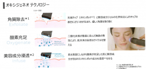 新機種ジェネオエックスについて | いしかわ皮ふ科・形成外科ブログ