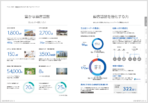 統合報告書（エネクスレポート） | IR関連資料 | 伊藤忠エネクス株式会社