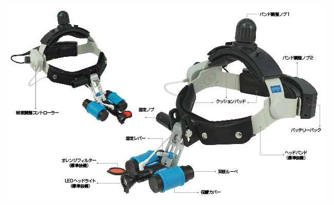 製品情報】ルーペ ZUMAX SLH ルーペ