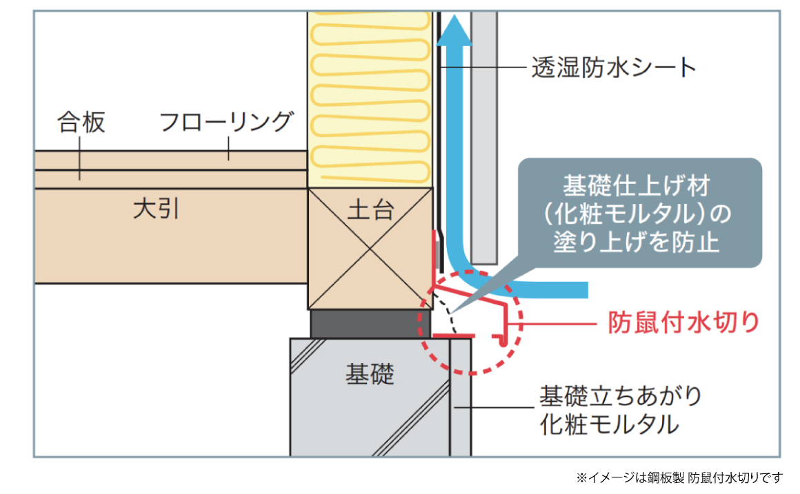 アルミ製 防鼠付水切り | 水切り | GAISO（外装部材） | 城東テクノ