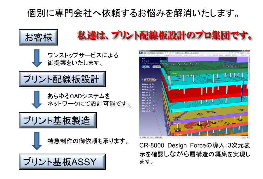 次世代設計環境によるプリント配線板の設計 | 筑波ドロウイング 有限会社