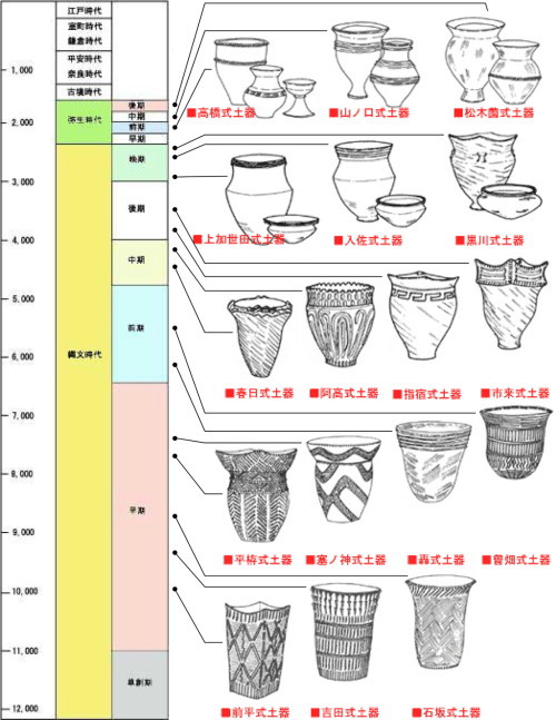 考古ガイダンス第39回 – 鹿児島県上野原縄文の森