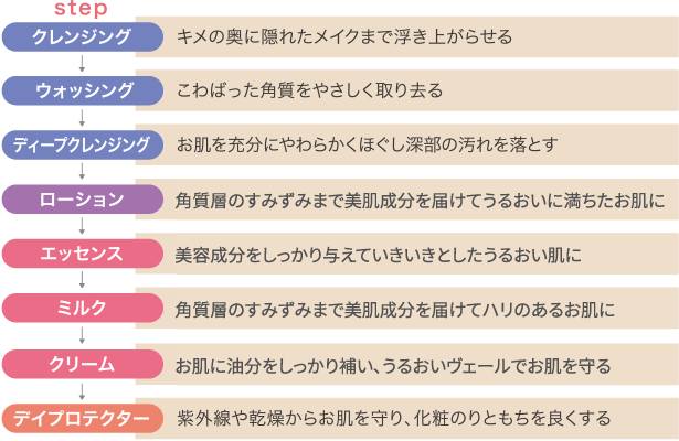 グレイスプログラム】エッセンスN アンズコーポレーション ラージ