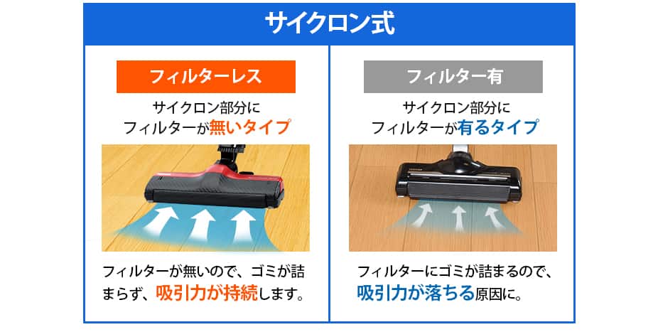 東芝 掃除機 サイクロン式クリーナー トルネオV コンパクト シャイニー