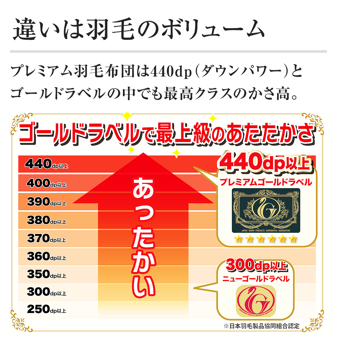 モリリン 布団・快眠グッズ プレミアム羽毛布団 シングルロング