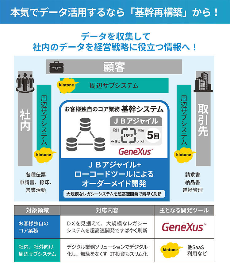 第33回 Japan IT Week 春】データドリブン経営EXPO 出展報告 ー 「本気