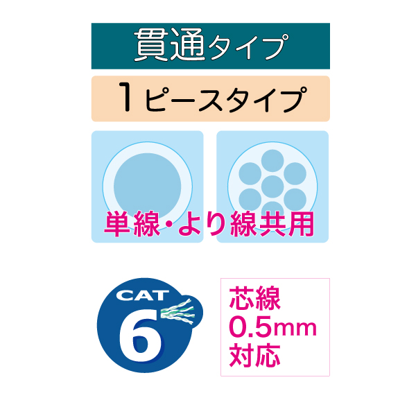 カテゴリー6モジュラープラグ（貫通タイプ）｜ジェフコム(株)-電設工具