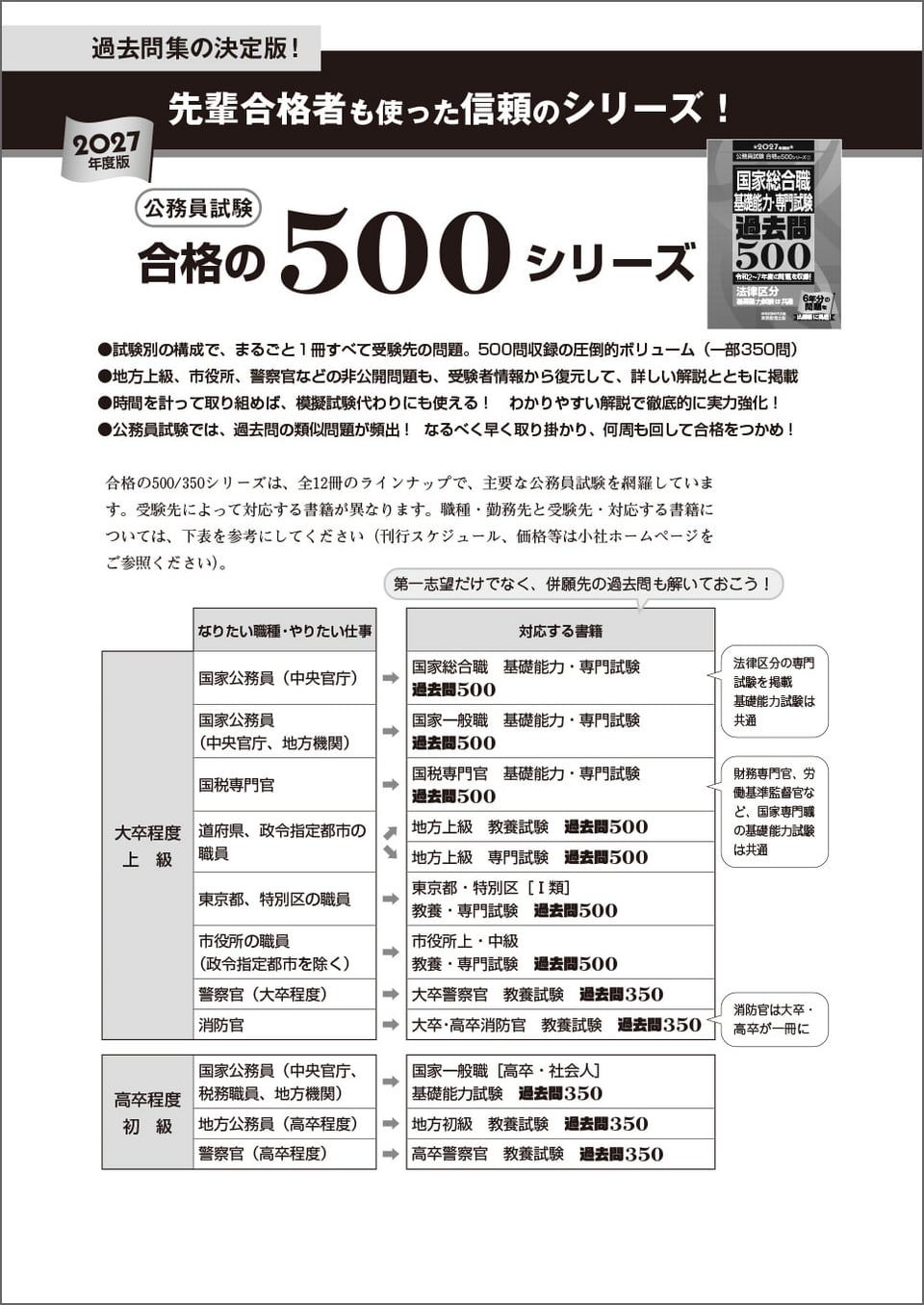 東京都・特別区1類 教養・専門試験 過去問500（2027年度版）』発売開始
