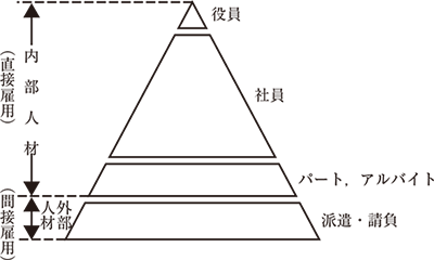 労働政策の展望「日本の産業構造と外部人材」｜労働政策研究・研修機構