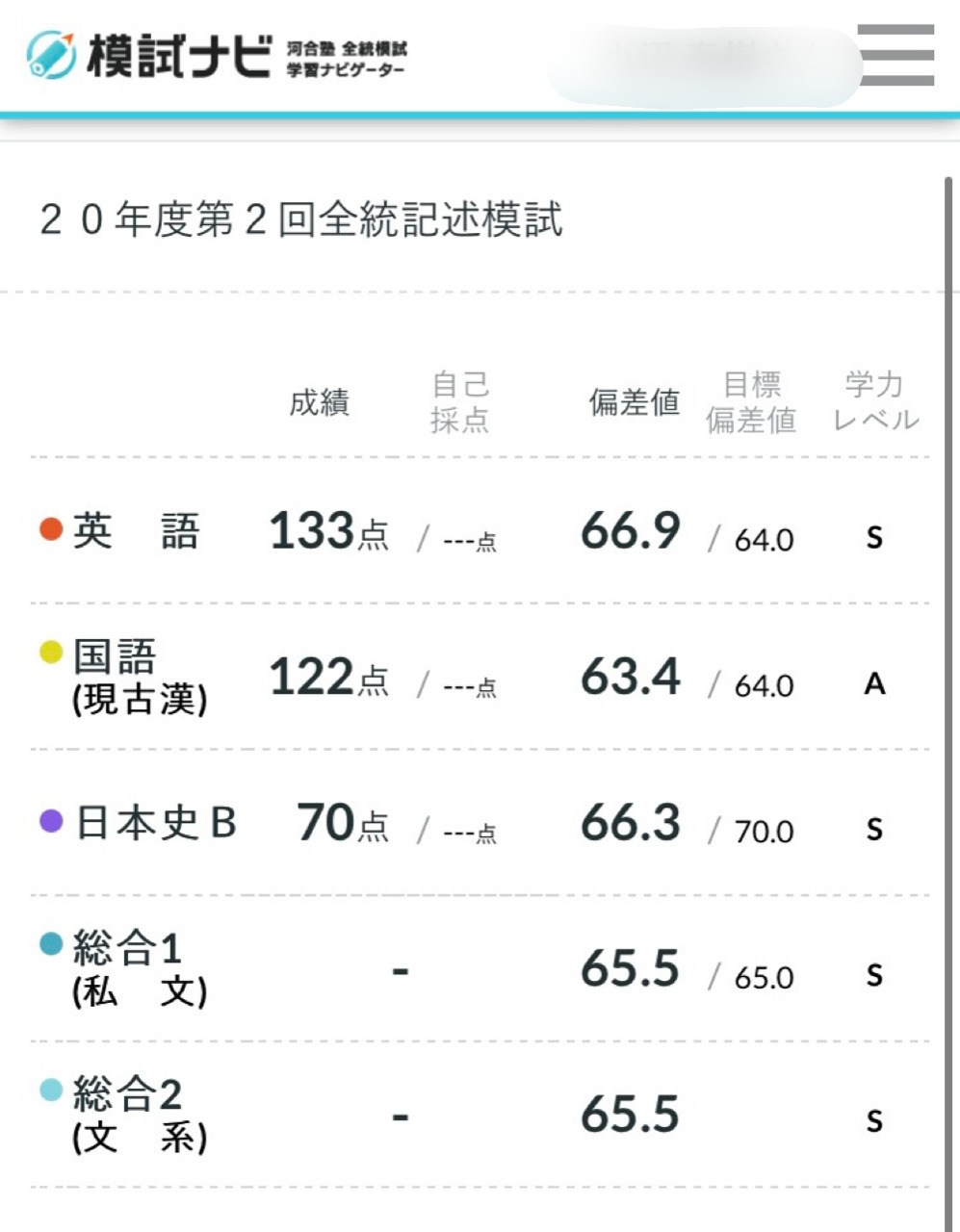 河合塾全統記述模試の結果(長男高3 第2回)