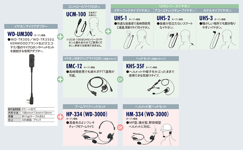 関連機器 | デジタルワイヤレスインターカムシステム WD-3000シリーズ
