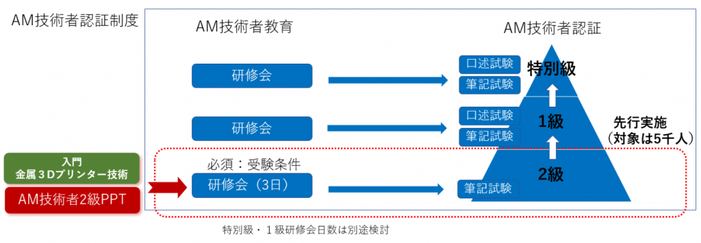 JWES:日溶協ポータルサイト