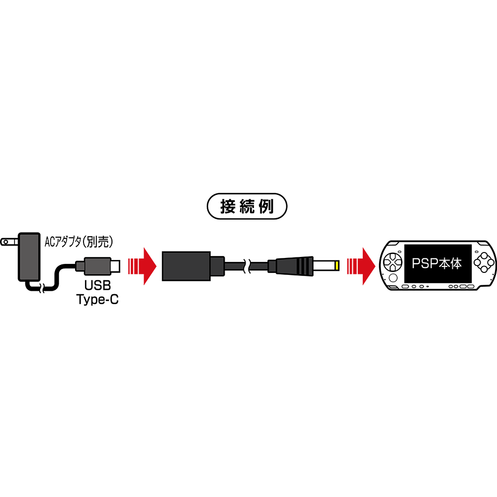 アクラス｜ゲーム｜PSP用 USB Type-C かんたん変換ケーブル