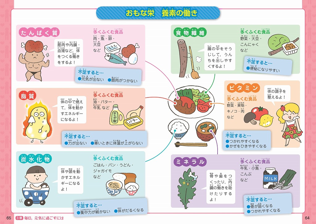 学校では教えてくれない大切なこと(18)からだと心 | 旺文社