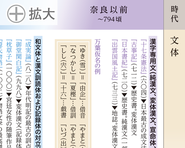 旺文社国語辞典 第十二版 特設サイト