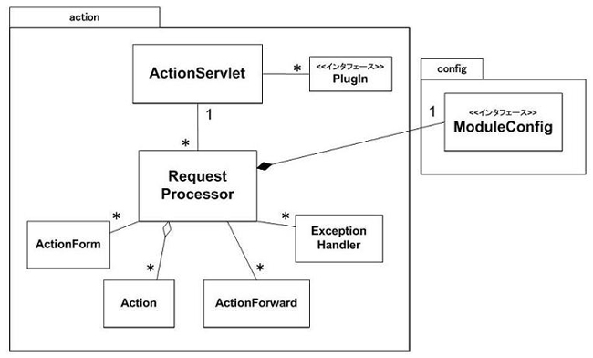 技術書籍紹介 ] ソースコードリーディングから学ぶ Javaの設計と実装