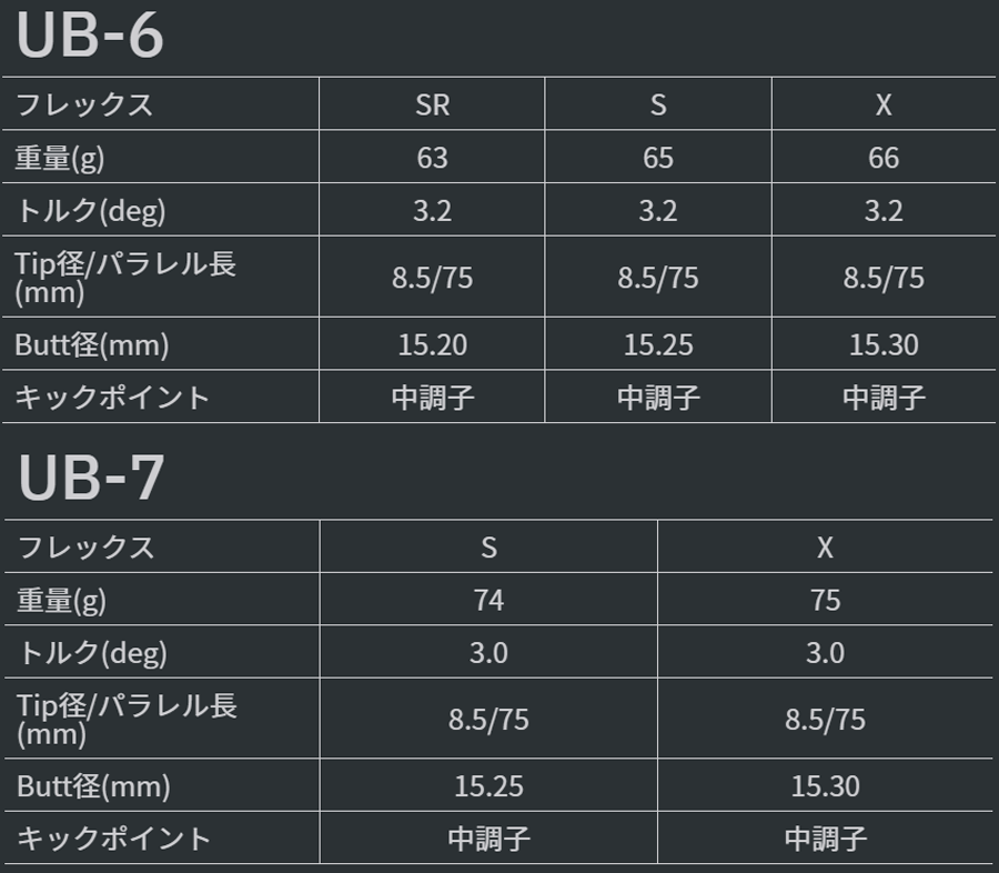 GRAPHITE DESIGN【グラファイトデザイン】【TOUR AD SERIES】TOUR AD