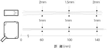 特性データ : CCDレーザ変位センサ - CD3シリーズ - オプテックス