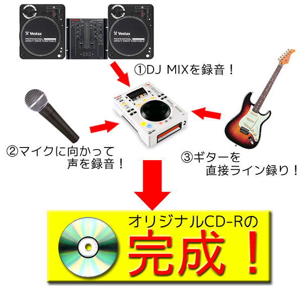 Vestax/CDJ+CD-RWレコーダー/CDR-07※SCRACH LIFE1枚プレゼント！ -DJ
