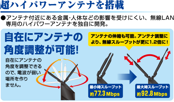 LAN-HGW300/CV - ロジテックINAソリューションズ株式会社