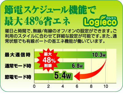 LAN-WH450NGPE - ロジテック株式会社