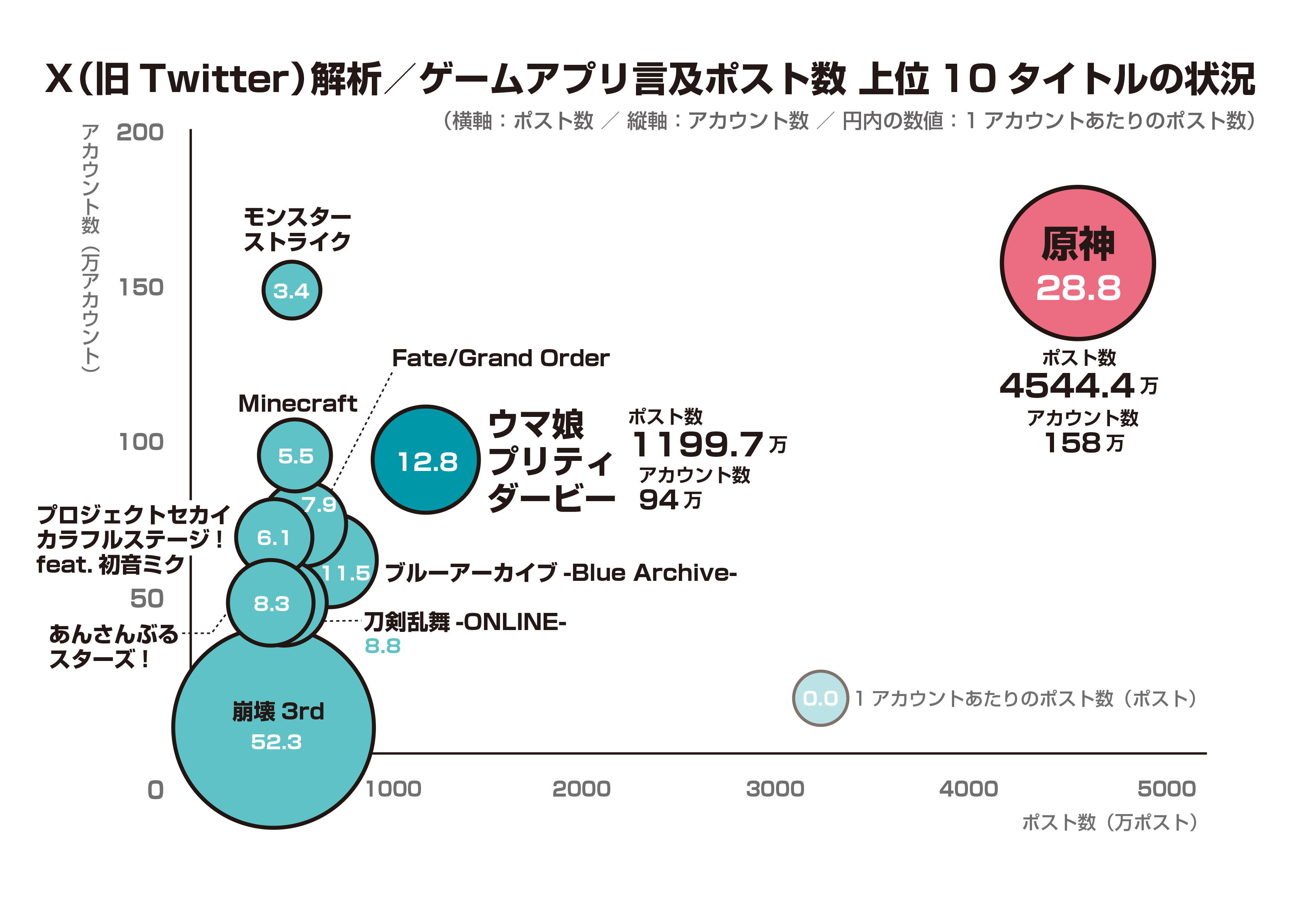 データ年鑑『ファミ通モバイルゲーム白書 2024』発刊！国内外の