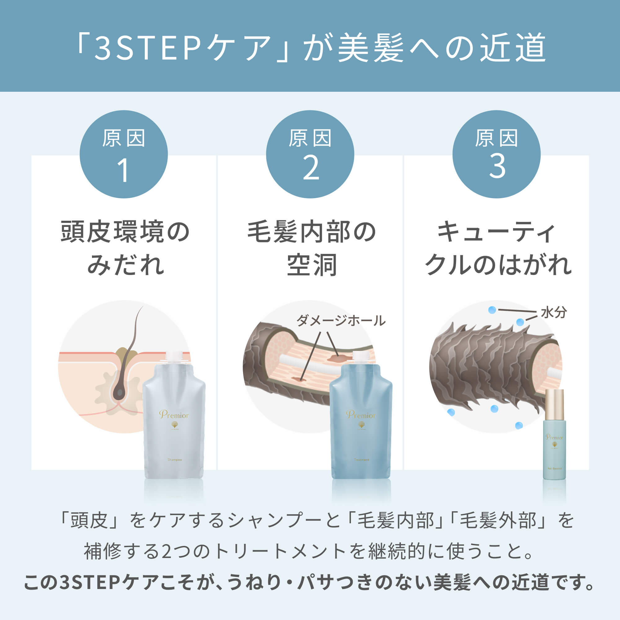 プレミオール ヘア エッセンス｜ラサーナ公式通販サイト