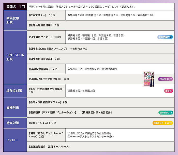 2027年合格目標 公務員SPI・SCOAコース（地方上級・国家一般職