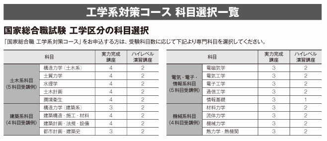 2024年合格目標 工学系対策（4科目選択）コース - 公務員試験 理系