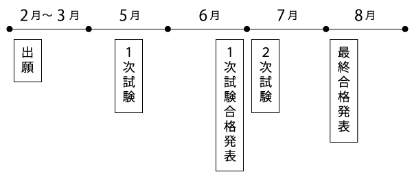 法務省専門職員の試験を知ろう - 公務員試験 心理・福祉系公務員｜資格