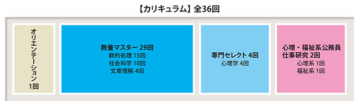 2027年合格目標 心理・福祉系公務員入門パック - 公務員試験 心理
