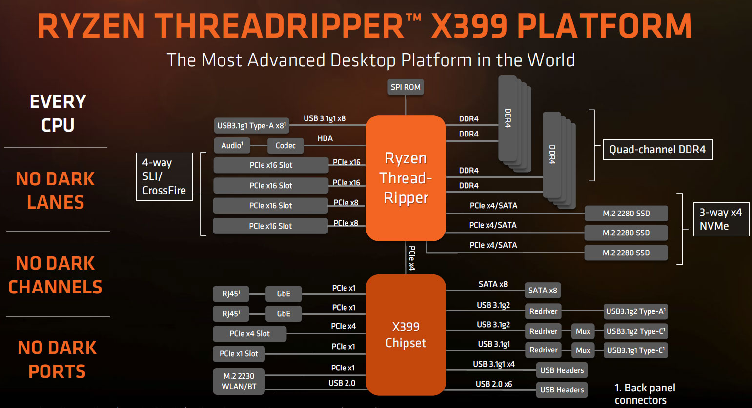 AMD Ryzen Threadripper 1950X and Threadripper 1920X Processor