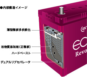 GSユアサ】 ER-S-95/110D26L クルマ用バッテリー ｜ ルロワ オンライン