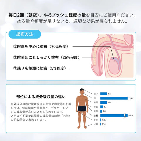 翌日お届け】Exstem （エクステム）エクソソーム配合EDクリーム