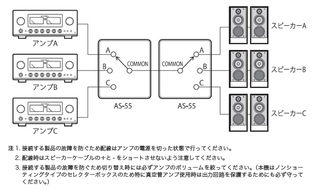 AS-55｜製品情報｜ラックスマン株式会社 - LUXMAN