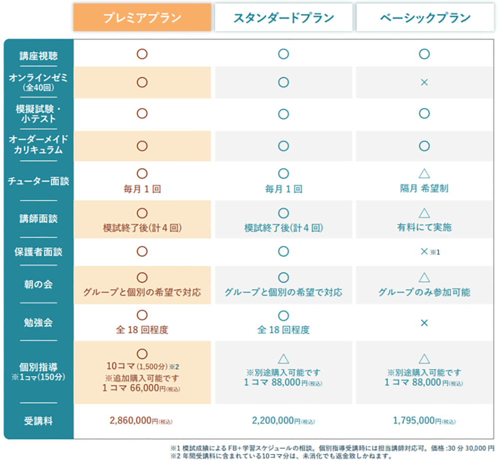 1年で合格するなら医師国家試験対策予備校のTECOM
