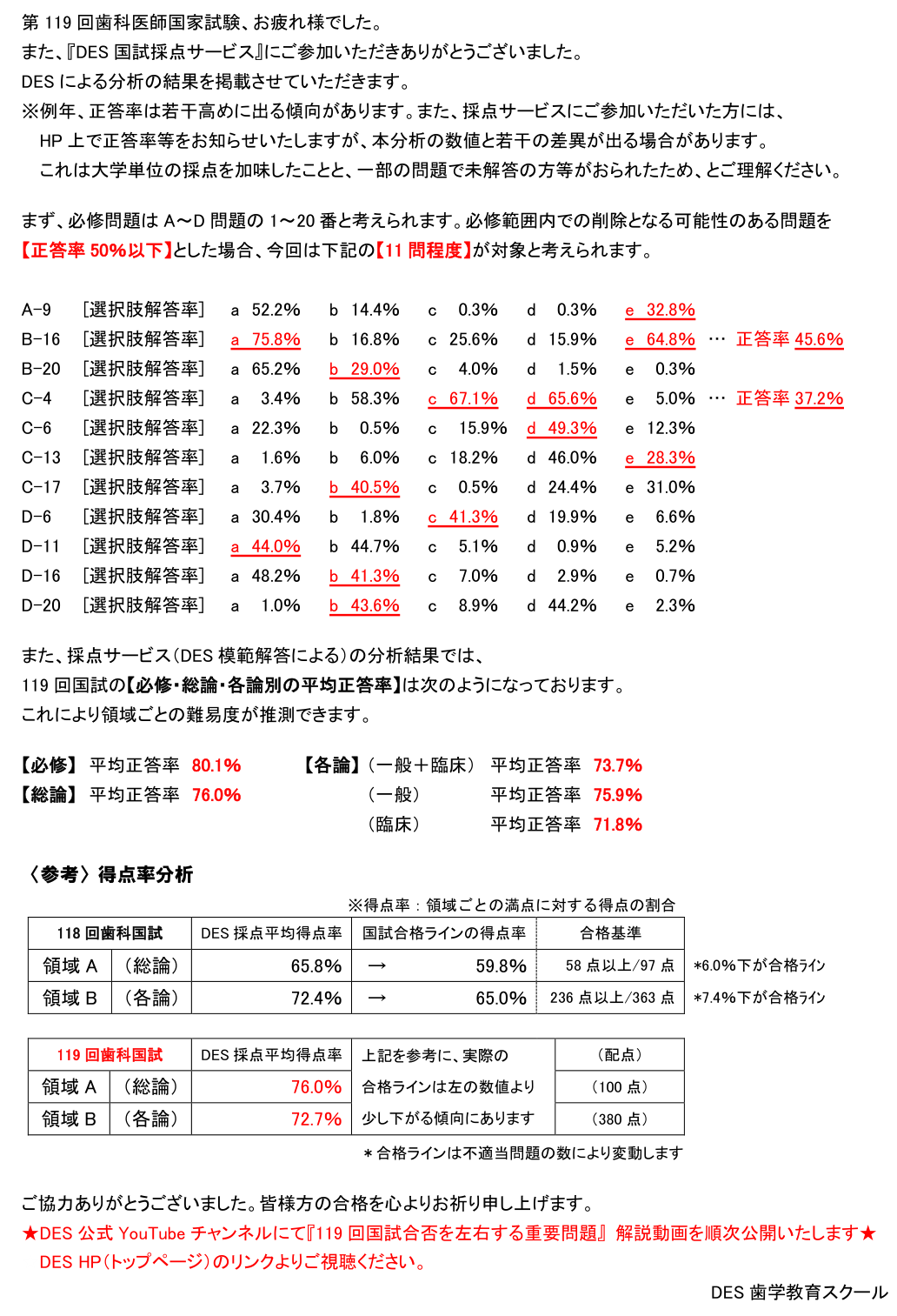第119回歯科医師国家試験 総評｜DES 歯学教育スクール