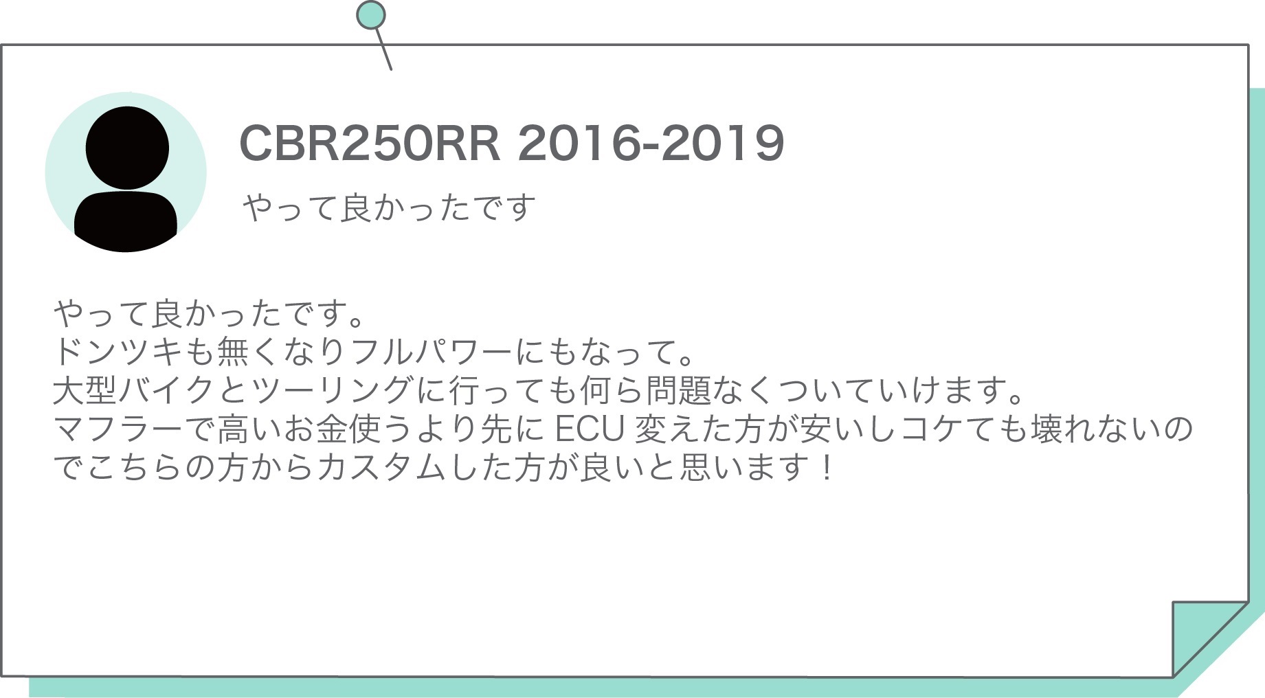 CBR250RR 2016-2019