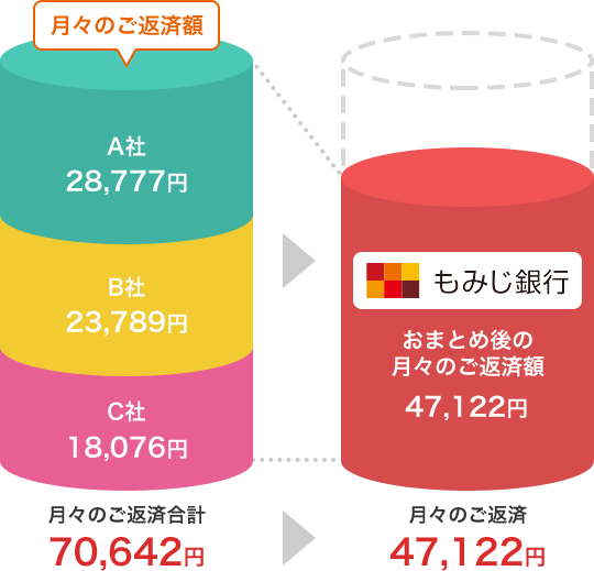フリーローン おまとめ！もみじ君 - もみじ銀行