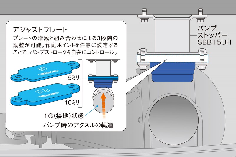 バンプストッパー ［リア］ SBB15UH - Genb（玄武）ハイエース用