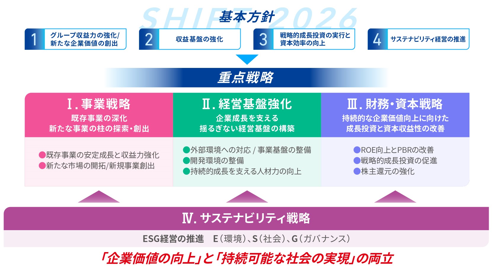 中期経営計画 | 前澤化成工業株式会社