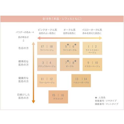 オンリーミネラル ファンデーションスターターキット 6の通販