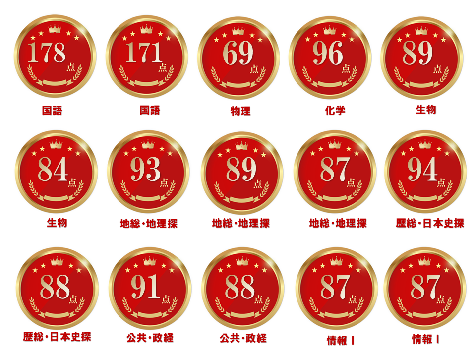 2026年度河合塾マナビス大垣校】共通テスト速報！｜大垣校｜大学受験塾