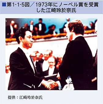 第1章 戦後から科学技術基本法制定前まで（1945～1994年まで）：文部科学省