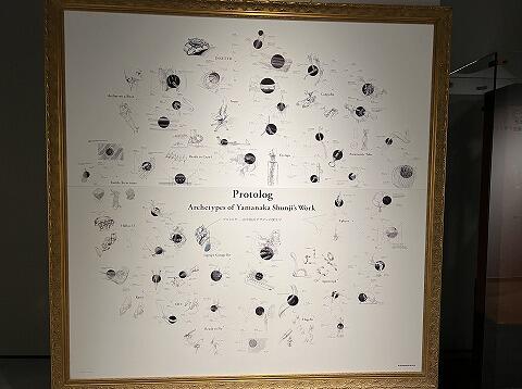 IMT東京 『プロトログ 山中俊治デザインの発生学』｜研修レポート