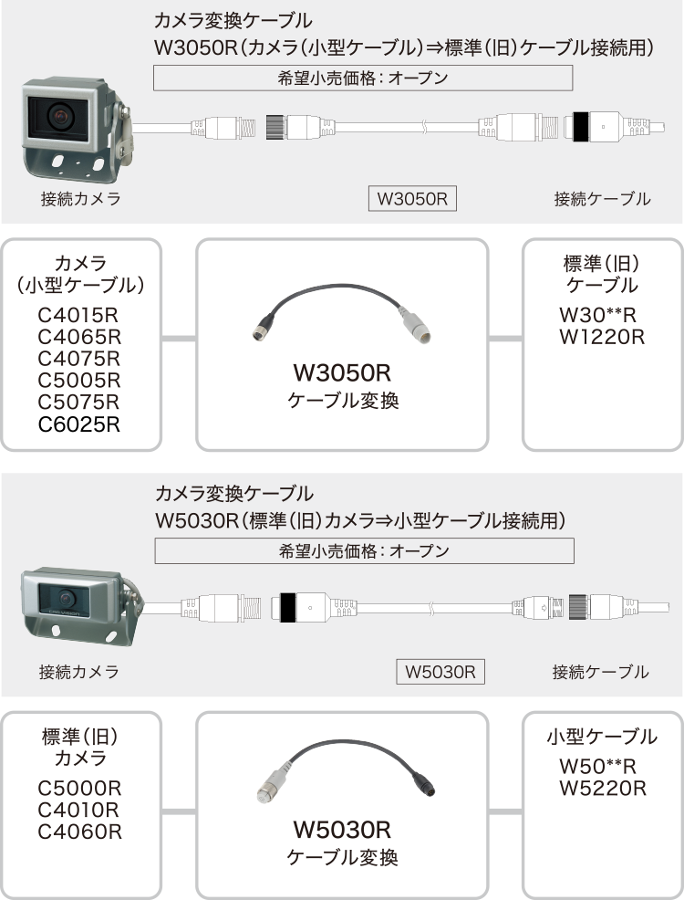 CAR VISION | 製品情報 | メルコモビリティーソリューションズ株式会社
