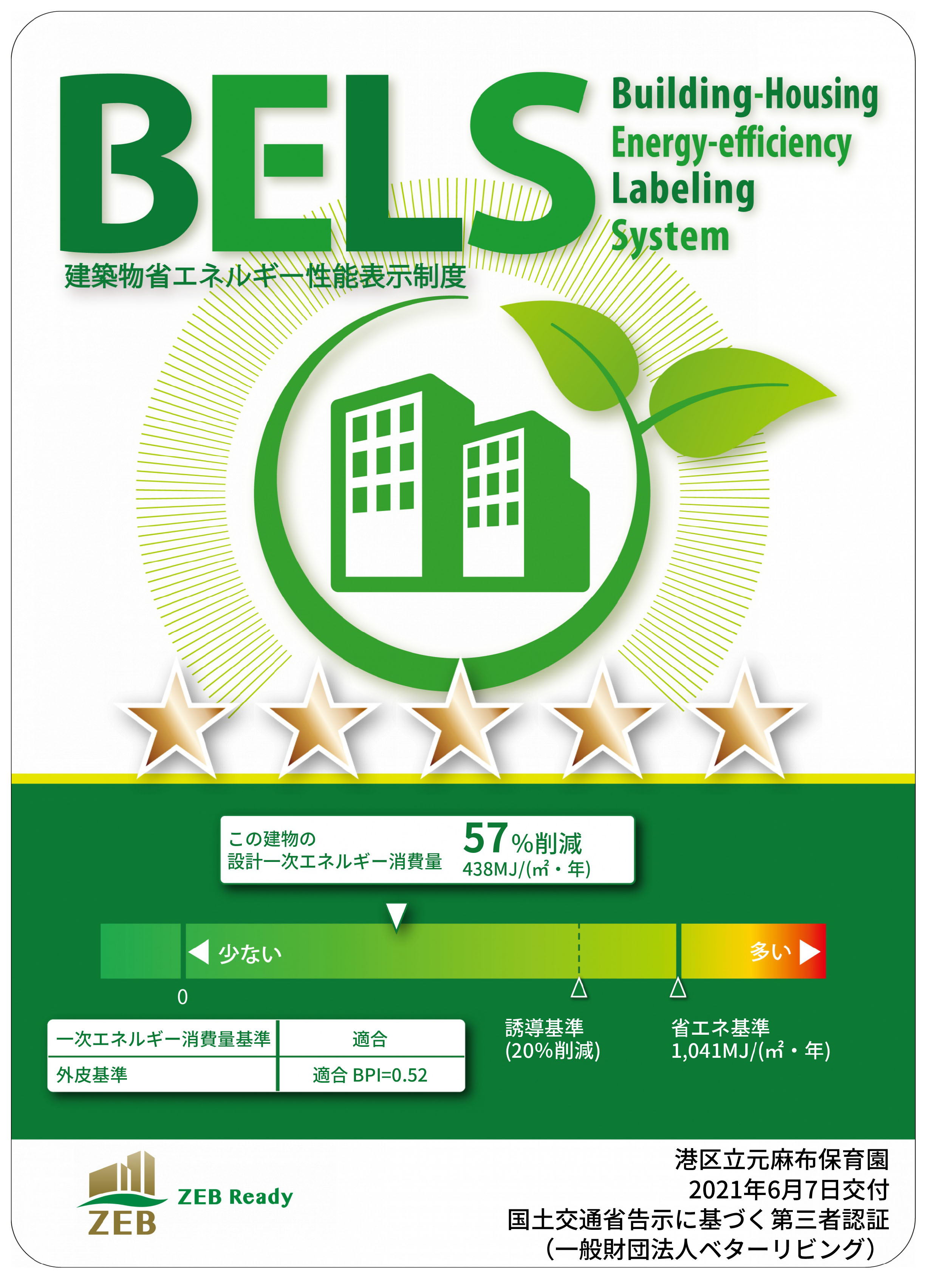 港区⽴元⿇布保育園が「建築物省エネルギー制度(BELS)」の「ZEB Ready