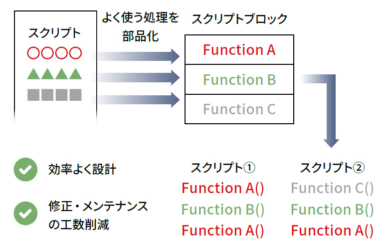 画面構成 | MELSOFT GT Works3 | 表示器 MELHMI-GOT | 製品情報 | 三菱